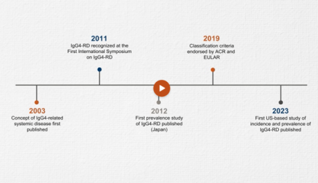 Overview of IgG4-RD: A Chronic Systemic Disorder